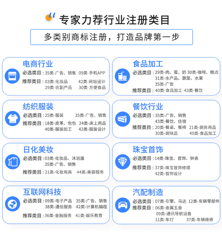 商標注冊申請自己可以辦理嗎？怎么辦理呢？——互聯網銷售化妝品篇